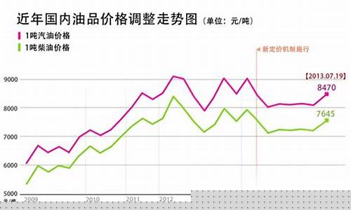 汽油价格与中东国家的关系_汽油价格与中东国家的关系如何