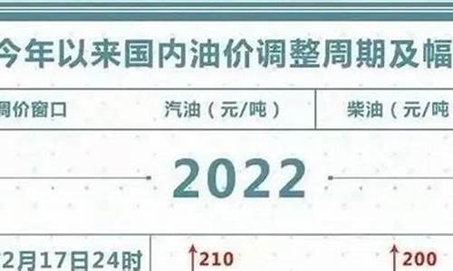 贵州现在油价92多少钱一升_2016年贵州92油价