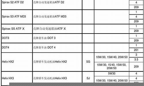 汕头车用润滑油价格表_汕头润滑油生产厂家