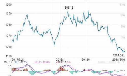 2019伦敦金价格_现货伦敦金价格
