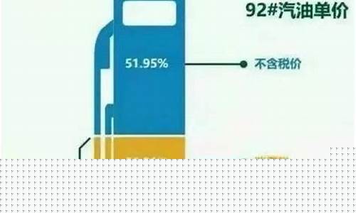 油价打折项目怎么算_油价费用