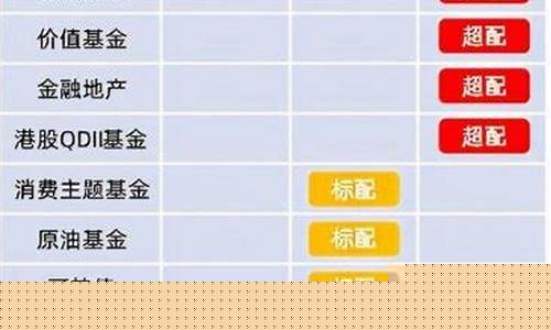 基金价值板块包括哪些板块和基金_基金价值板块包括哪些板块
