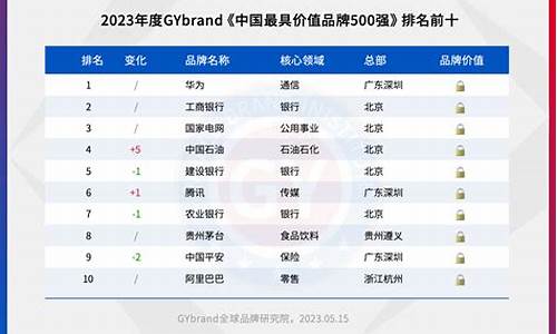 小河淘金价值排名_小河淘金价值排名多少