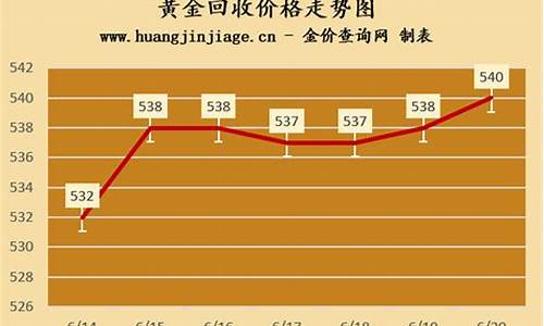 怎样查询回收金价格表_怎样查询回收金价格表图片