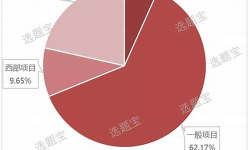 国家社科青年基金价格表_国家社科基金青年基金 年龄限制