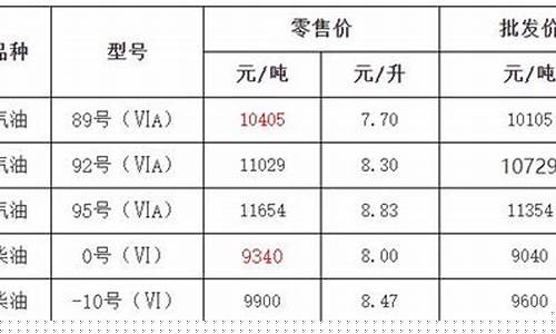 浙江国五柴油价格表_浙江国六柴油批发价多少钱一吨