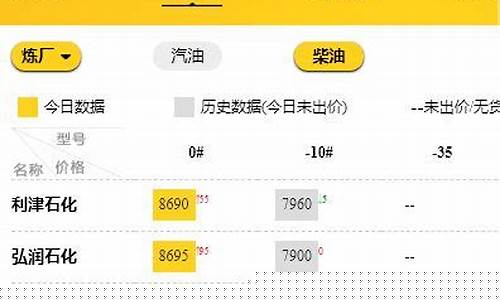 盘锦炼油厂柴油价格_盘锦柴油价格查询
