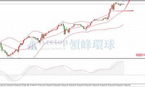 领峰环球金价分析_领峰环球贵金属直播室在线直播