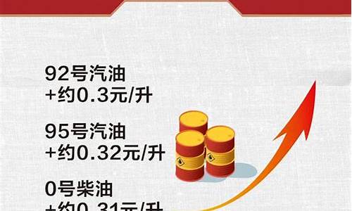 南充油价今日24时下调_南充油价2016