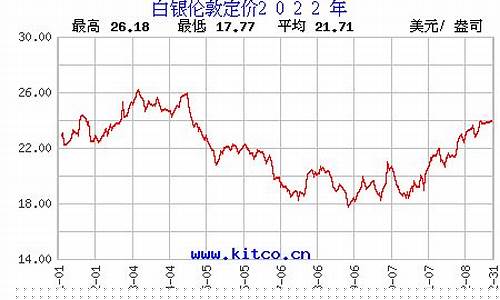 银金价格最新行情走势分析_银金价格最新行情