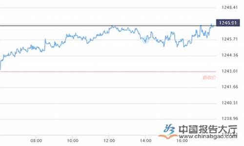 本周金价分析_最近一周金价分析