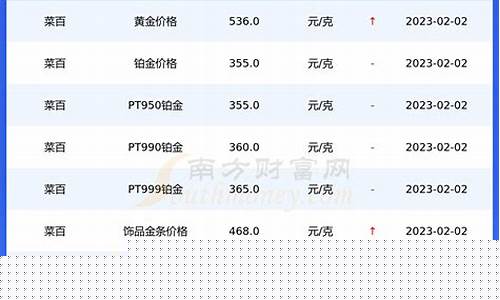 德百黄金现在的价格_2019百德金价