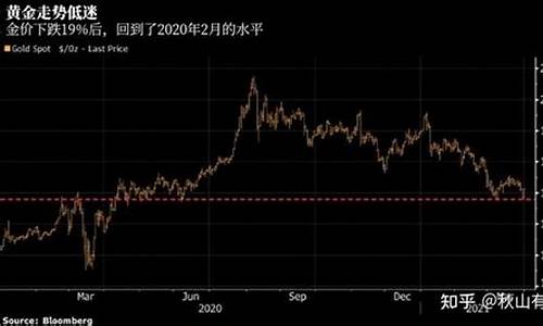 藏宝阁金价下跌原因_藏宝阁卖金币多久能取现