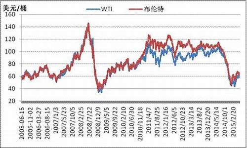 原油最新消息价格新浪_最新原油价格新浪行情