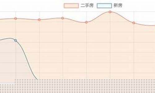 商洛市油价_2022年2月商洛油价