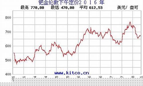 钯金价格表_钯金金价实时查询