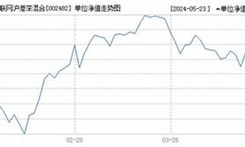 002482基金价格_002482基金好不好