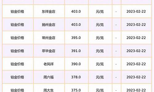今日金六福铂金价格今天多少一克_六一铂金价格最新