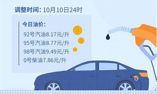 本次油价调价几号_本次油价调价几号开始