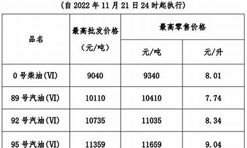 广东每吨柴油价钱_广东每吨柴油价钱表