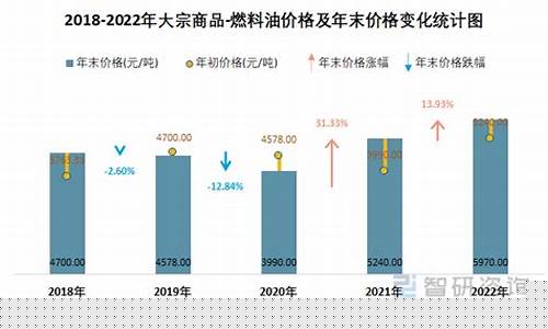 河北车用燃料油价格多少钱一升_河北车用燃料油价格多少