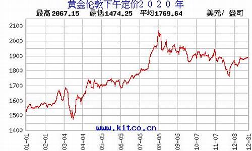 本月金价查询_金价月底走势如何查询