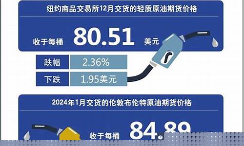 油价何时能降下来_油价即将降价时间