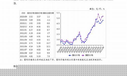 福州茶油收购联系电话_福州茶籽油价格走势