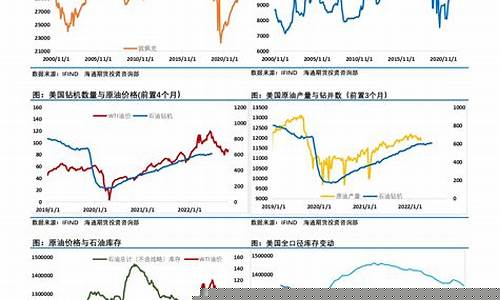 油价反弹的判断方法有_油价反映什么问题