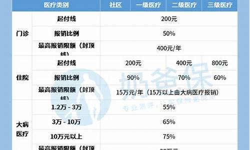 武汉医保基金价格_武汉医保基金价格表
