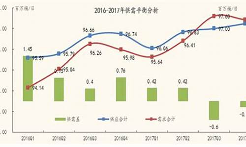 巴西原油产量_巴西2016年油价