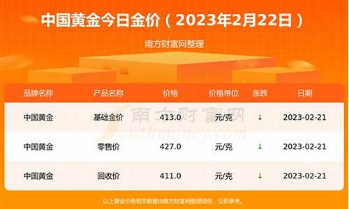 金价50年_53年金价是多少钱