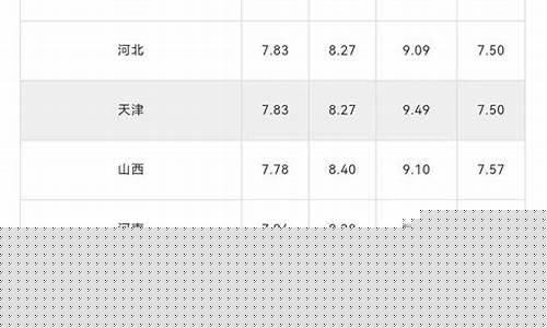 全国省会城市汽油价格排名_全国各地汽油价格一览表