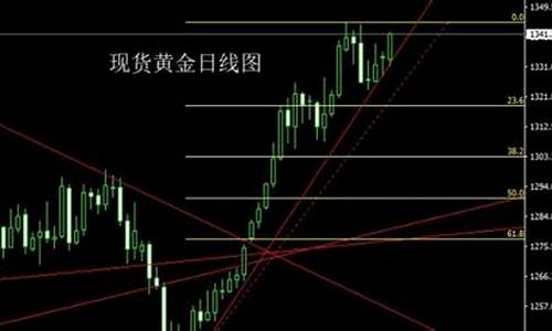 2005金价多少_2005最低金价