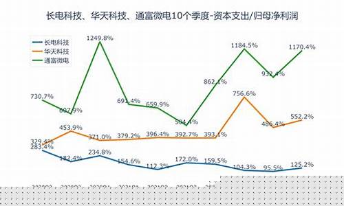 持有通富微电的基金_通富微电大基金价格