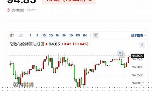 雪佛龙石油_雪佛龙CEO谈油价