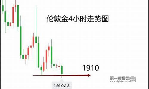 1910支撑金价_1950金价