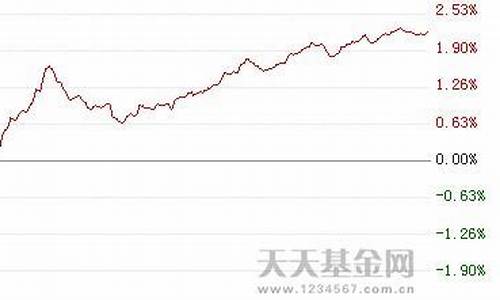 基金价格按当时算净值吗_基金价格按照净值