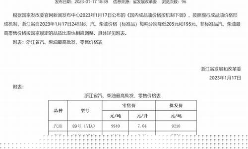 2021年油价补贴_油价补贴发放文件