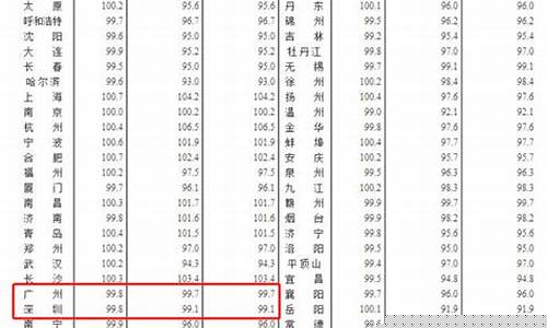 2014年广东1月份油价_2018年广东油价