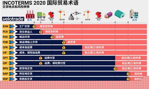 国贸佣金价格条款最新_国贸赚钱