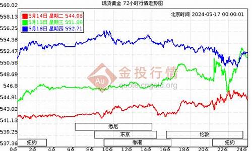 淄博黄金首饰哪里最便宜价格是多少_淄博足金价格最新
