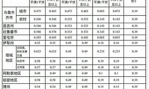 今日新疆伊犁油价_伊犁油价调整消息