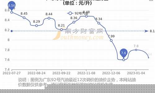 东莞最新油价0号柴油价格_东莞最新油价0号