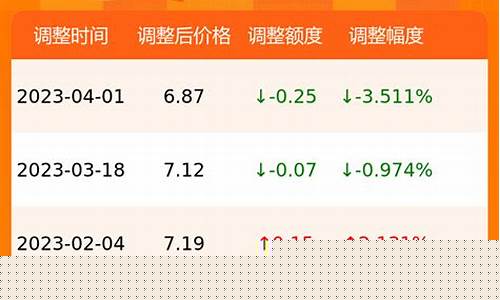 今日金华油价0号柴油_浙江金华今年油价表格
