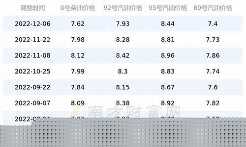 伊春历史油价查询表今天_伊春历史油价查询表