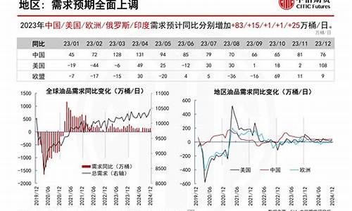 中信证劵原油价格查询_中信证劵原油价格