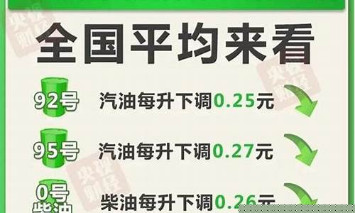 油价保底价是多少_油价160抵200