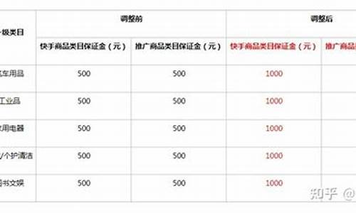 小店的金低于金价_小店的黄金为何价格低?不纯吗?