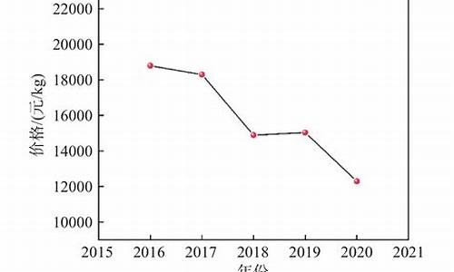 高温合金价格下跌_高温合金产量